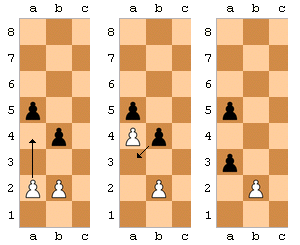 Double Check achievement in Chess Ultra