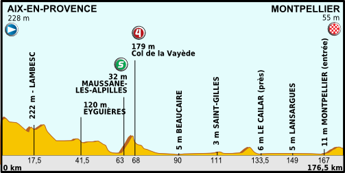 Gallery: Tour de France 2013 stage 10