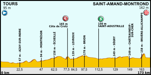 DOSSIER PRESSE (PRESSE Kit) Tour De France 2004 Neuf EUR 3,00 - FR