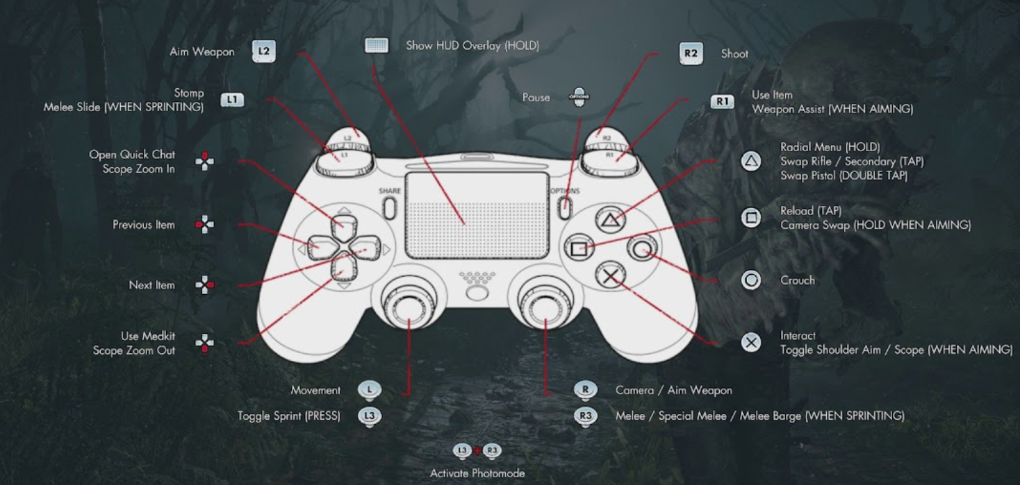 Control d playstation турция. М4а4 панель управления. The Crew 2 Dualshock 4. Mega Zombie ps4.