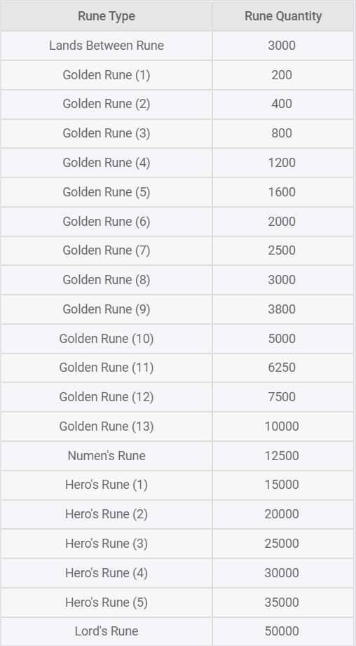 Currently stuck on both Malenia and Radagon/Elden Beast. 30+ tries