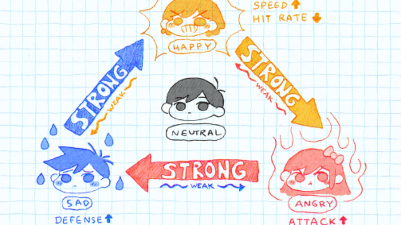 OMORI Badge Set 1