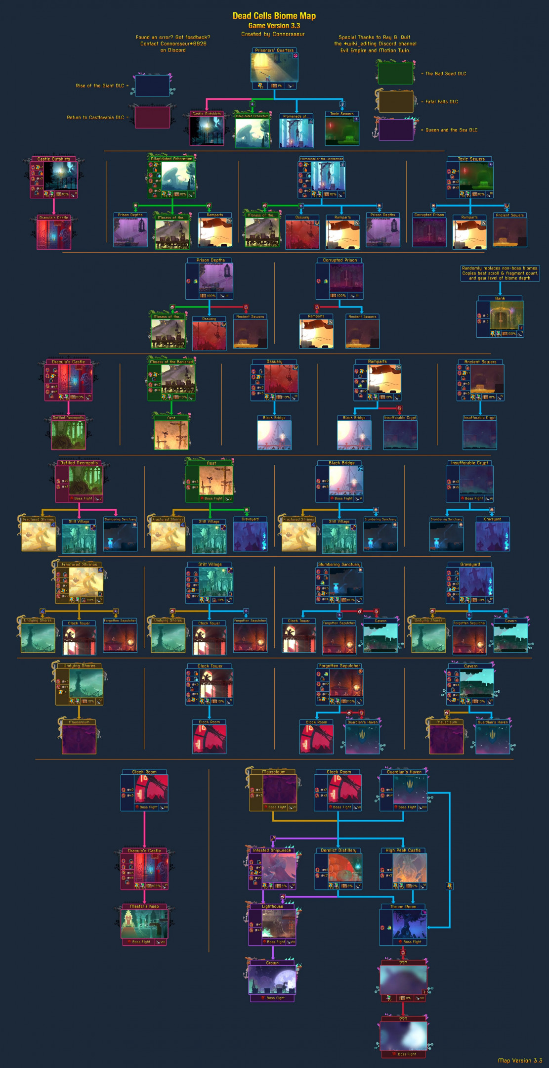 What Makes the 'Dead Cells' Toxic Sewers Level So Difficult