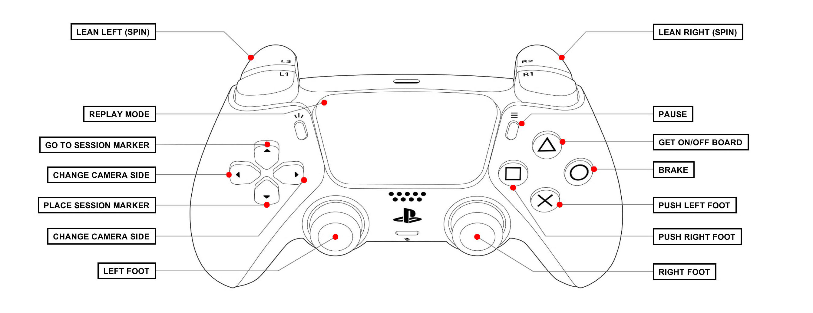 Session: Skate Sim, Jogo PS5