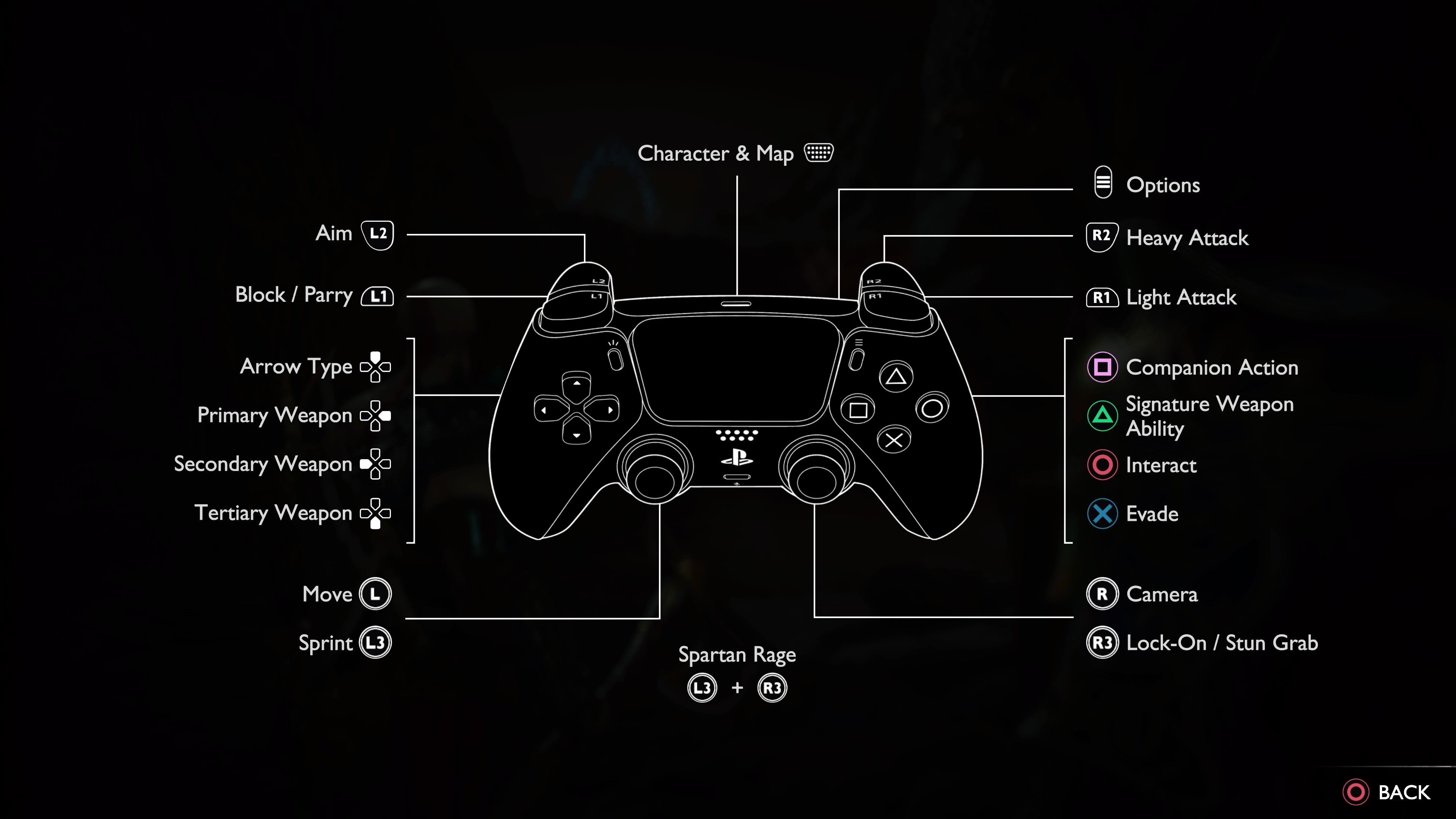 ArtStation - PS4/ PS5 Controller Stand God fo War Ragnarok