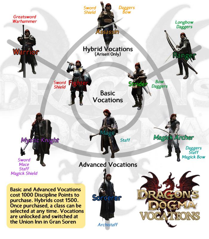 Dragon's Dogma Arisen Walkthrough, PDF