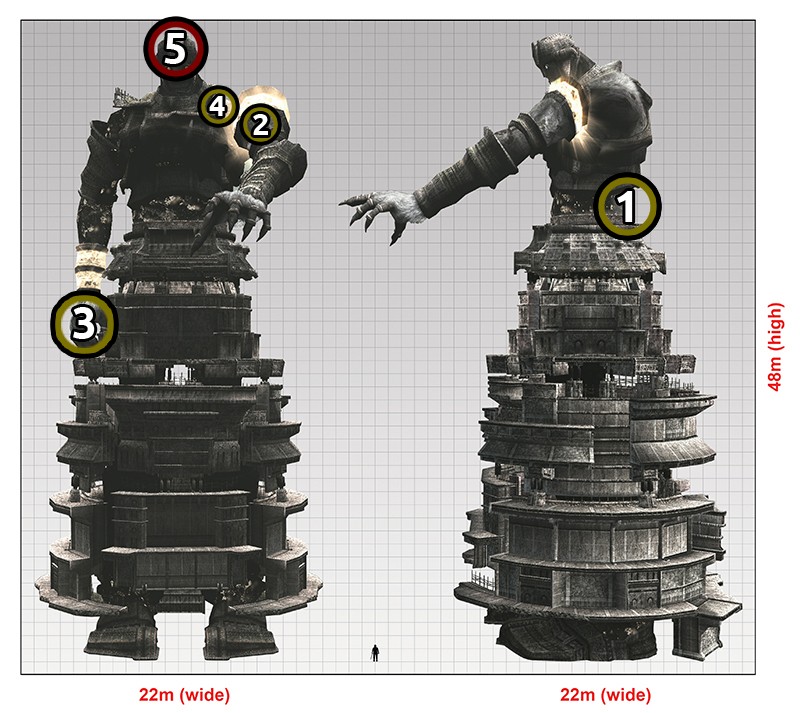 Shadow Of The Colossus Colossi Sizes