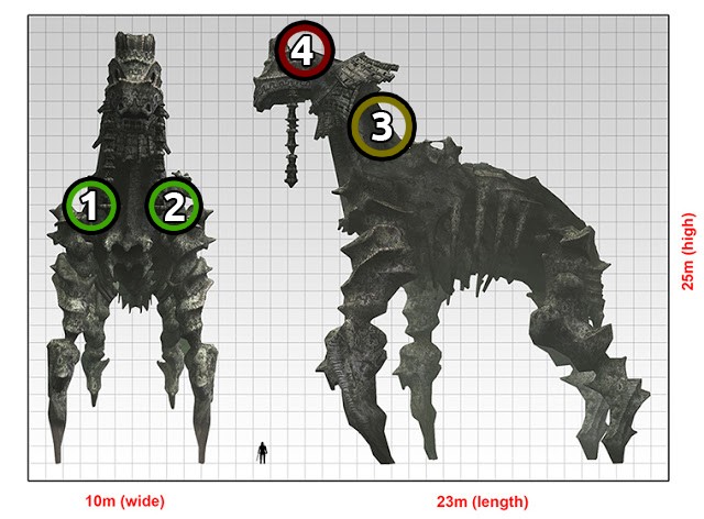 SotC - Very Hard Mode and 8 Hidden Colossus