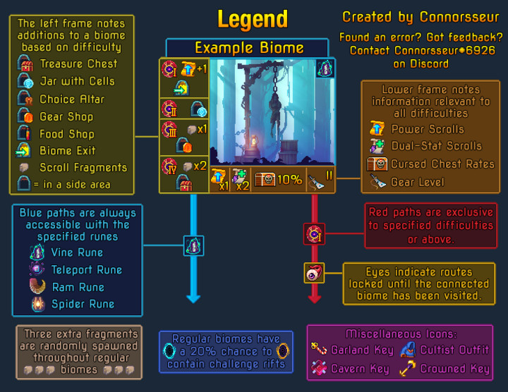 Ranking EVERY BOSS Based on Difficulty in Terraria 1.4! 