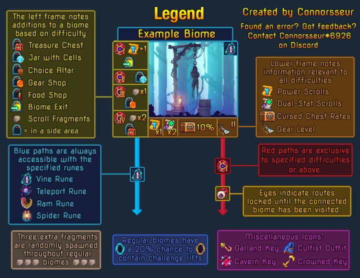 What Makes the 'Dead Cells' Toxic Sewers Level So Difficult